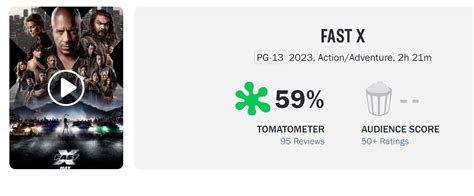 rotten tomatoes fast x|when was fast x released.